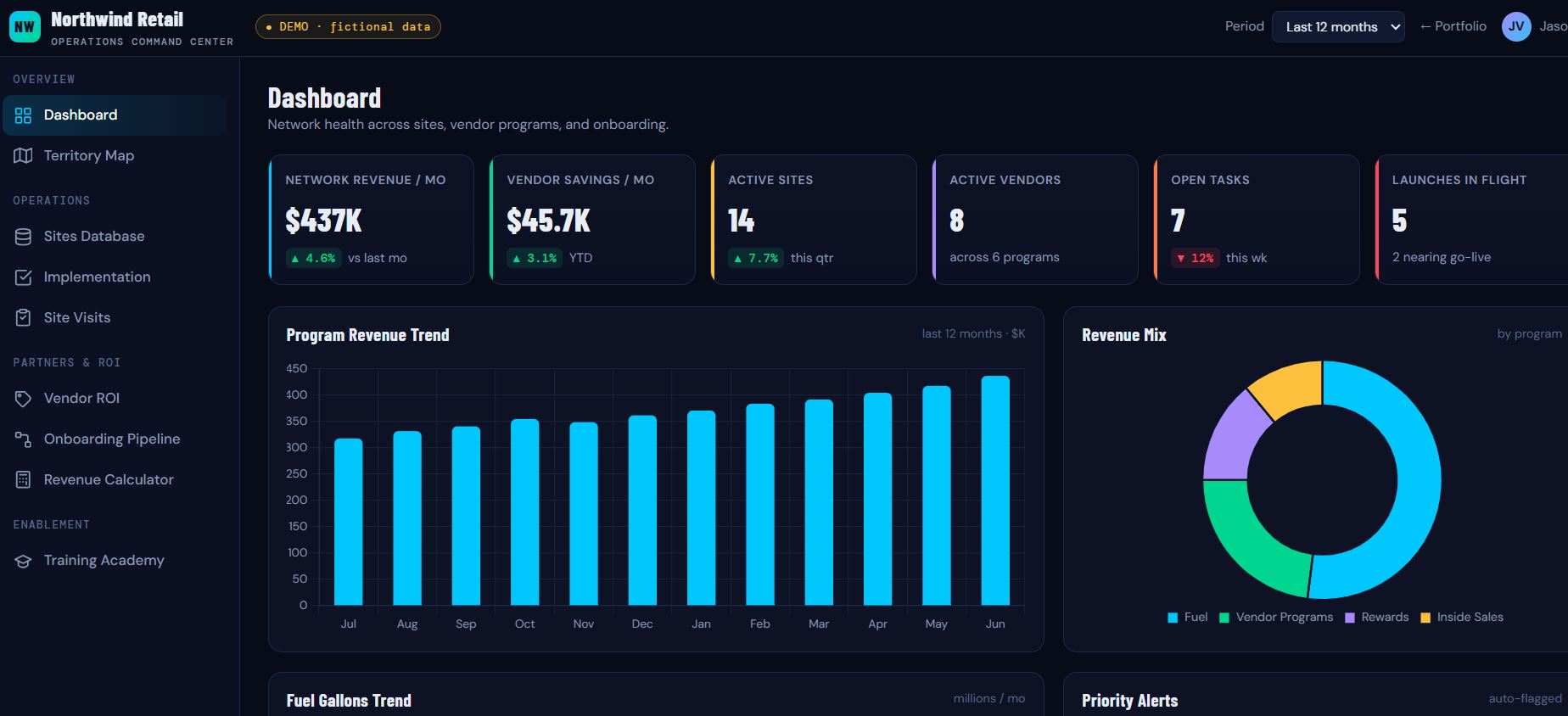 Operations Command Center — dashboards, sites database, territory heatmap